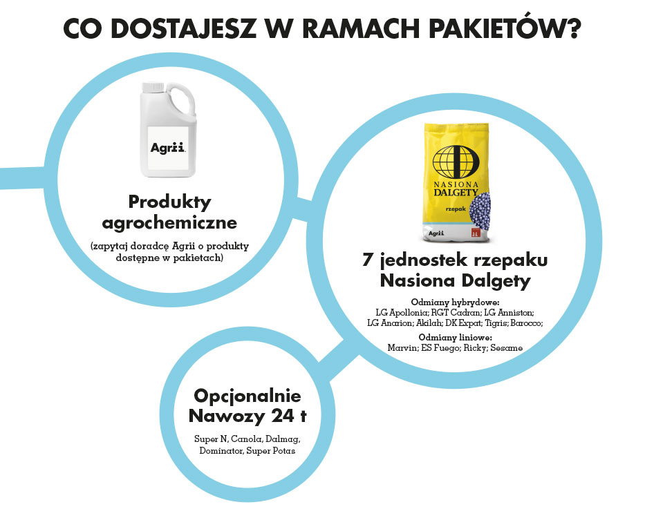 Pakiety rzepaczane Agrii Polska