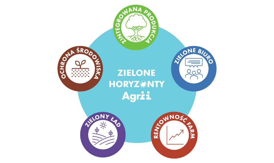 Zielone Horyzonty Agrii 2